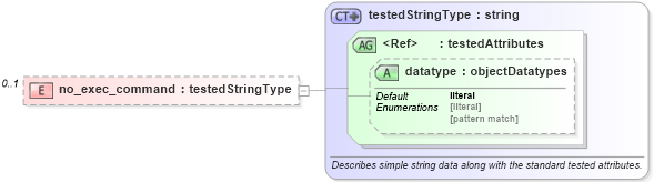 XSD Diagram of no_exec_command in schema ios-oval-results-schema_xsd (Open Vulnerability and Assessment Language (OVAL®))