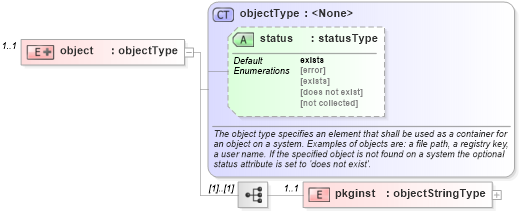 XSD Diagram of object in schema solaris-system-characteristics-schema_xsd (Open Vulnerability and Assessment Language (OVAL®))