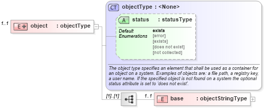 XSD Diagram of object in schema solaris-system-characteristics-schema_xsd (Open Vulnerability and Assessment Language (OVAL®))