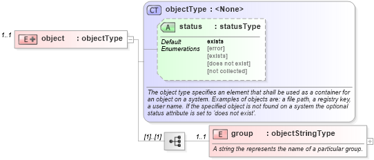XSD Diagram of object in schema windows-system-characteristics-schema_xsd (Open Vulnerability and Assessment Language (OVAL®))