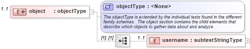 XSD Diagram of object in schema solaris-schema_xsd (Open Vulnerability and Assessment Language (OVAL®))