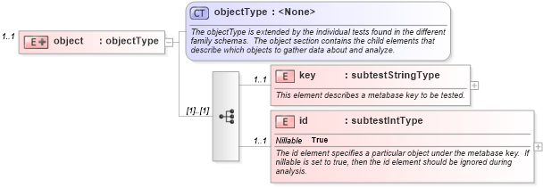 XSD Diagram of object in schema windows-schema_xsd (Open Vulnerability and Assessment Language (OVAL®))