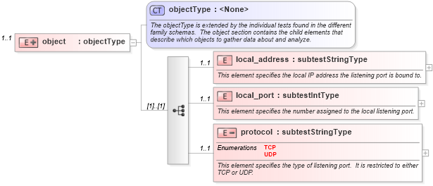 XSD Diagram of object in schema windows-schema_xsd (Open Vulnerability and Assessment Language (OVAL®))