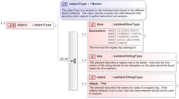 XSD Diagram of object in schema windows-schema_xsd (Open Vulnerability and Assessment Language (OVAL®))