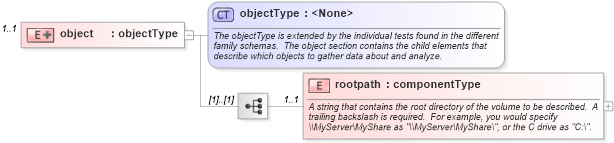 XSD Diagram of object in schema windows-schema_xsd (Open Vulnerability and Assessment Language (OVAL®))