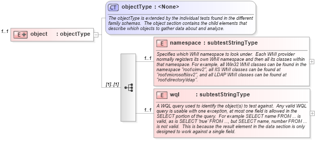 XSD Diagram of object in schema windows-schema_xsd (Open Vulnerability and Assessment Language (OVAL®))