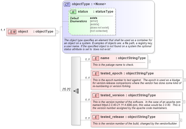XSD Diagram of object in schema debian-system-characteristics-schema_xsd (Open Vulnerability and Assessment Language (OVAL®))