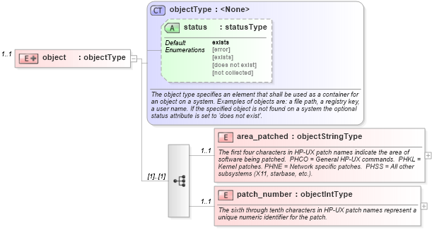 XSD Diagram of object in schema hpux-system-characteristics-schema_xsd (Open Vulnerability and Assessment Language (OVAL®))