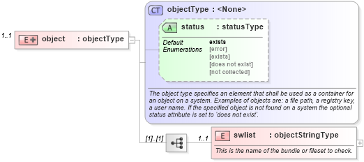 XSD Diagram of object in schema hpux-system-characteristics-schema_xsd (Open Vulnerability and Assessment Language (OVAL®))