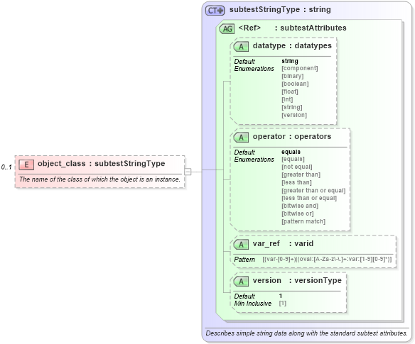 XSD Diagram of object_class in schema windows-oval-results-schema_xsd (Open Vulnerability and Assessment Language (OVAL®))