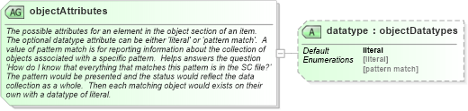 XSD Diagram of objectAttributes in schema system-characteristics-schema_xsd (Open Vulnerability and Assessment Language (OVAL®))