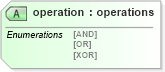 XSD Diagram of operation in schema independent-oval-results-schema_xsd (Open Vulnerability and Assessment Language (OVAL®))