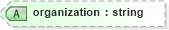 XSD Diagram of organization in schema oval-schema_xsd (Open Vulnerability and Assessment Language (OVAL®))