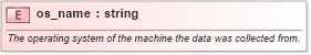 XSD Diagram of os_name in schema system-characteristics-schema_xsd (Open Vulnerability and Assessment Language (OVAL®))