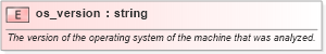 XSD Diagram of os_version in schema oval-results-schema_xsd (Open Vulnerability and Assessment Language (OVAL®))