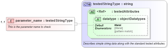 XSD Diagram of parameter_name in schema hpux-oval-results-schema_xsd (Open Vulnerability and Assessment Language (OVAL®))