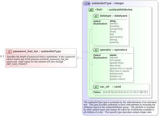 XSD Diagram of password_hist_len in schema windows-schema_xsd (Open Vulnerability and Assessment Language (OVAL®))