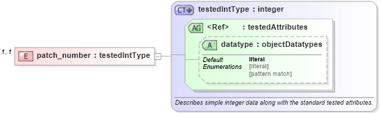 XSD Diagram of patch_number in schema hpux-oval-results-schema_xsd (Open Vulnerability and Assessment Language (OVAL®))