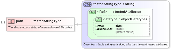 XSD Diagram of path in schema independent-oval-results-schema_xsd (Open Vulnerability and Assessment Language (OVAL®))