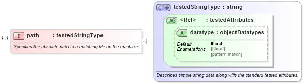 XSD Diagram of path in schema windows-oval-results-schema_xsd (Open Vulnerability and Assessment Language (OVAL®))