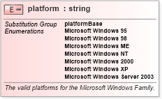 XSD Diagram of platform in schema windows-schema_xsd (Open Vulnerability and Assessment Language (OVAL®))