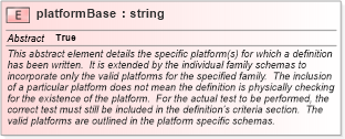 XSD Diagram of platformBase in schema oval-schema_xsd (Open Vulnerability and Assessment Language (OVAL®))