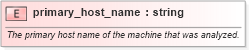XSD Diagram of primary_host_name in schema oval-results-schema_xsd (Open Vulnerability and Assessment Language (OVAL®))