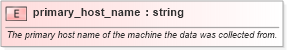 XSD Diagram of primary_host_name in schema system-characteristics-schema_xsd (Open Vulnerability and Assessment Language (OVAL®))