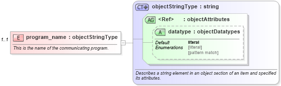 XSD Diagram of program_name in schema redhat-system-characteristics-schema_xsd (Open Vulnerability and Assessment Language (OVAL®))