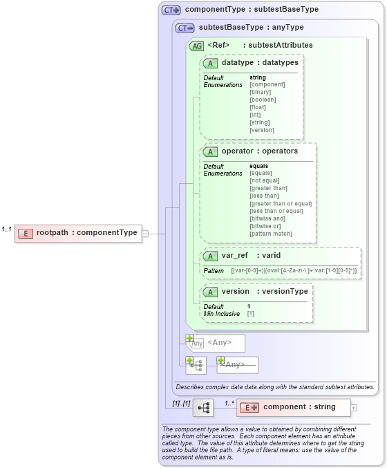XSD Diagram of rootpath in schema windows-oval-results-schema_xsd (Open Vulnerability and Assessment Language (OVAL®))