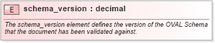 XSD Diagram of schema_version in schema oval-schema_xsd (Open Vulnerability and Assessment Language (OVAL®))