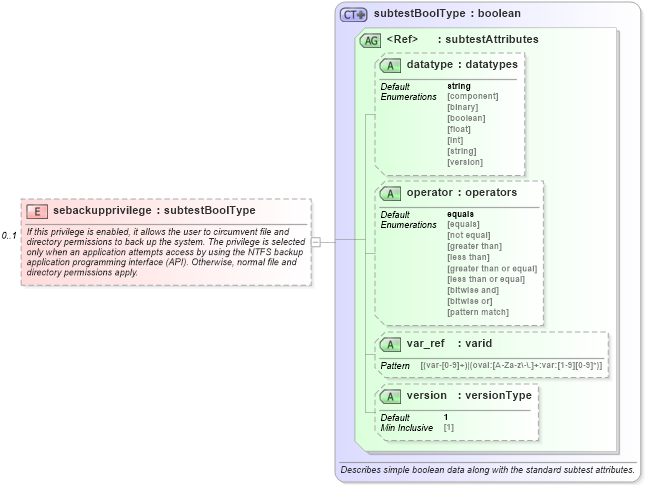 XSD Diagram of sebackupprivilege in schema windows-oval-results-schema_xsd (Open Vulnerability and Assessment Language (OVAL®))