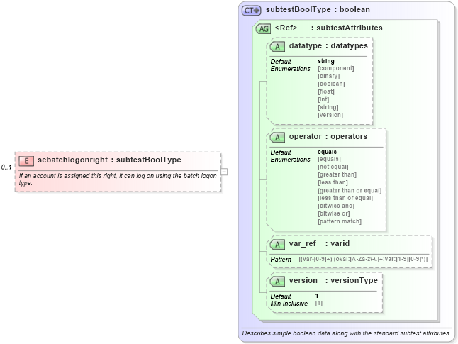 XSD Diagram of sebatchlogonright in schema windows-oval-results-schema_xsd (Open Vulnerability and Assessment Language (OVAL®))