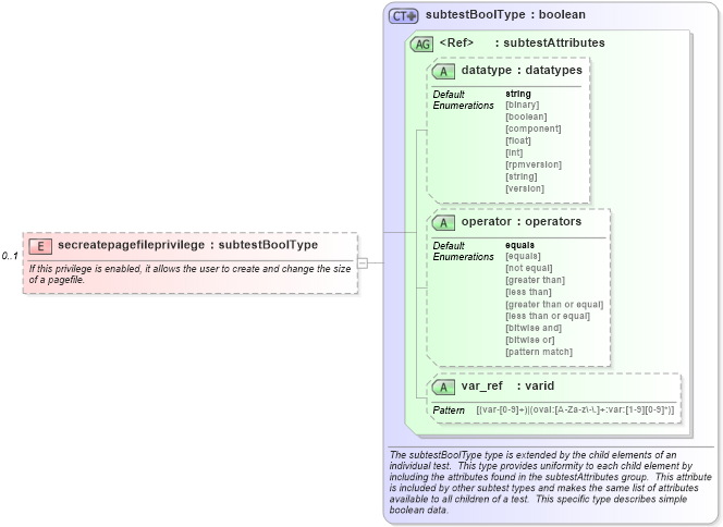 XSD Diagram of secreatepagefileprivilege in schema windows-schema_xsd (Open Vulnerability and Assessment Language (OVAL®))