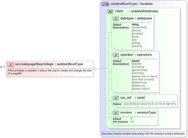 XSD Diagram of secreatepagefileprivilege in schema windows-oval-results-schema_xsd (Open Vulnerability and Assessment Language (OVAL®))