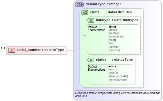 XSD Diagram of serial_number in schema windows-system-characteristics-schema_xsd (Open Vulnerability and Assessment Language (OVAL®))