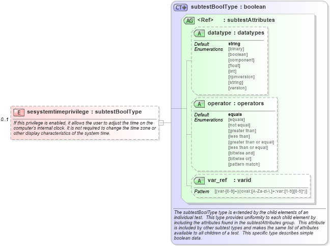 XSD Diagram of sesystemtimeprivilege in schema windows-schema_xsd (Open Vulnerability and Assessment Language (OVAL®))