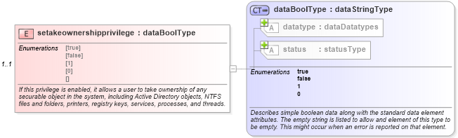 XSD Diagram of setakeownershipprivilege in schema windows-system-characteristics-schema_xsd (Open Vulnerability and Assessment Language (OVAL®))