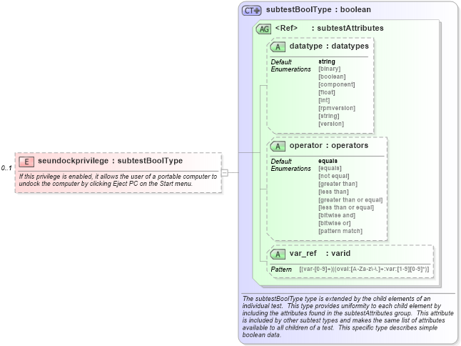 XSD Diagram of seundockprivilege in schema windows-schema_xsd (Open Vulnerability and Assessment Language (OVAL®))