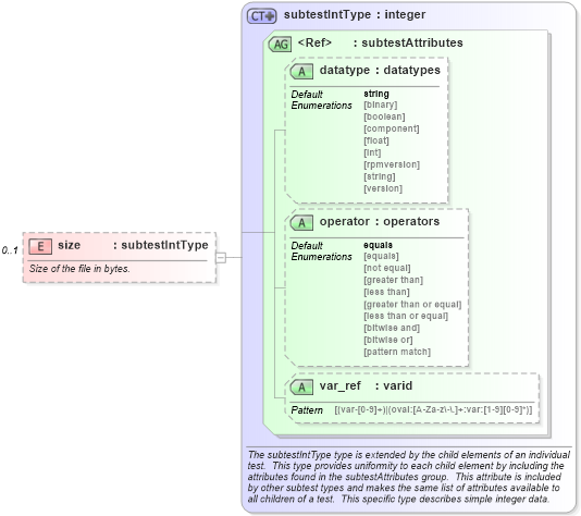 XSD Diagram of size in schema windows-schema_xsd (Open Vulnerability and Assessment Language (OVAL®))