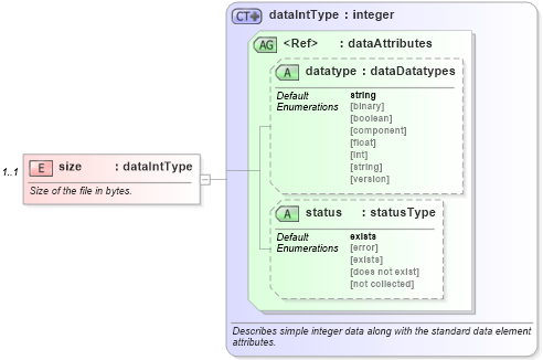 XSD Diagram of size in schema windows-system-characteristics-schema_xsd (Open Vulnerability and Assessment Language (OVAL®))