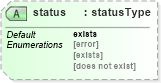 XSD Diagram of status in schema oval-results-schema_xsd (Open Vulnerability and Assessment Language (OVAL®))