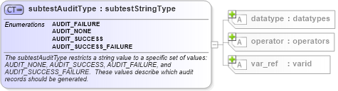 XSD Diagram of subtestAuditType in schema windows-schema_xsd (Open Vulnerability and Assessment Language (OVAL®))