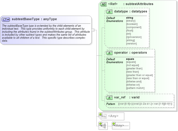 XSD Diagram of subtestBaseType in schema oval-schema_xsd (Open Vulnerability and Assessment Language (OVAL®))