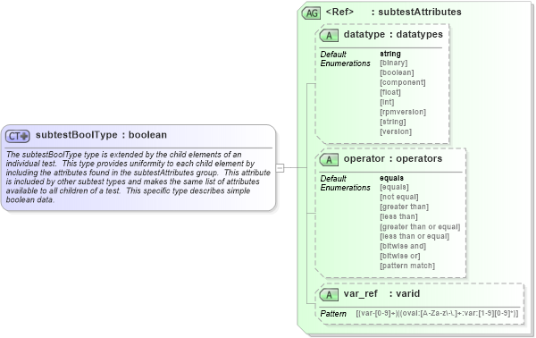 XSD Diagram of subtestBoolType in schema oval-schema_xsd (Open Vulnerability and Assessment Language (OVAL®))