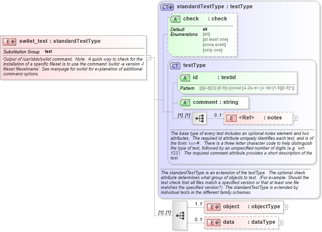 XSD Diagram of swlist_test in schema hpux-schema_xsd (Open Vulnerability and Assessment Language (OVAL®))