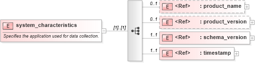 XSD Diagram of system_characteristics in schema oval-results-schema_xsd (Open Vulnerability and Assessment Language (OVAL®))