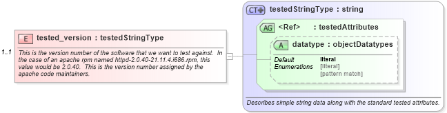 XSD Diagram of tested_version in schema redhat-oval-results-schema_xsd (Open Vulnerability and Assessment Language (OVAL®))