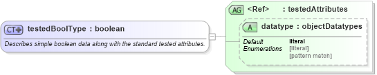 XSD Diagram of testedBoolType in schema oval-results-schema_xsd (Open Vulnerability and Assessment Language (OVAL®))