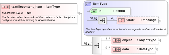 XSD Diagram of textfilecontent_item in schema independent-system-characteristics-schema_xsd (Open Vulnerability and Assessment Language (OVAL®))
